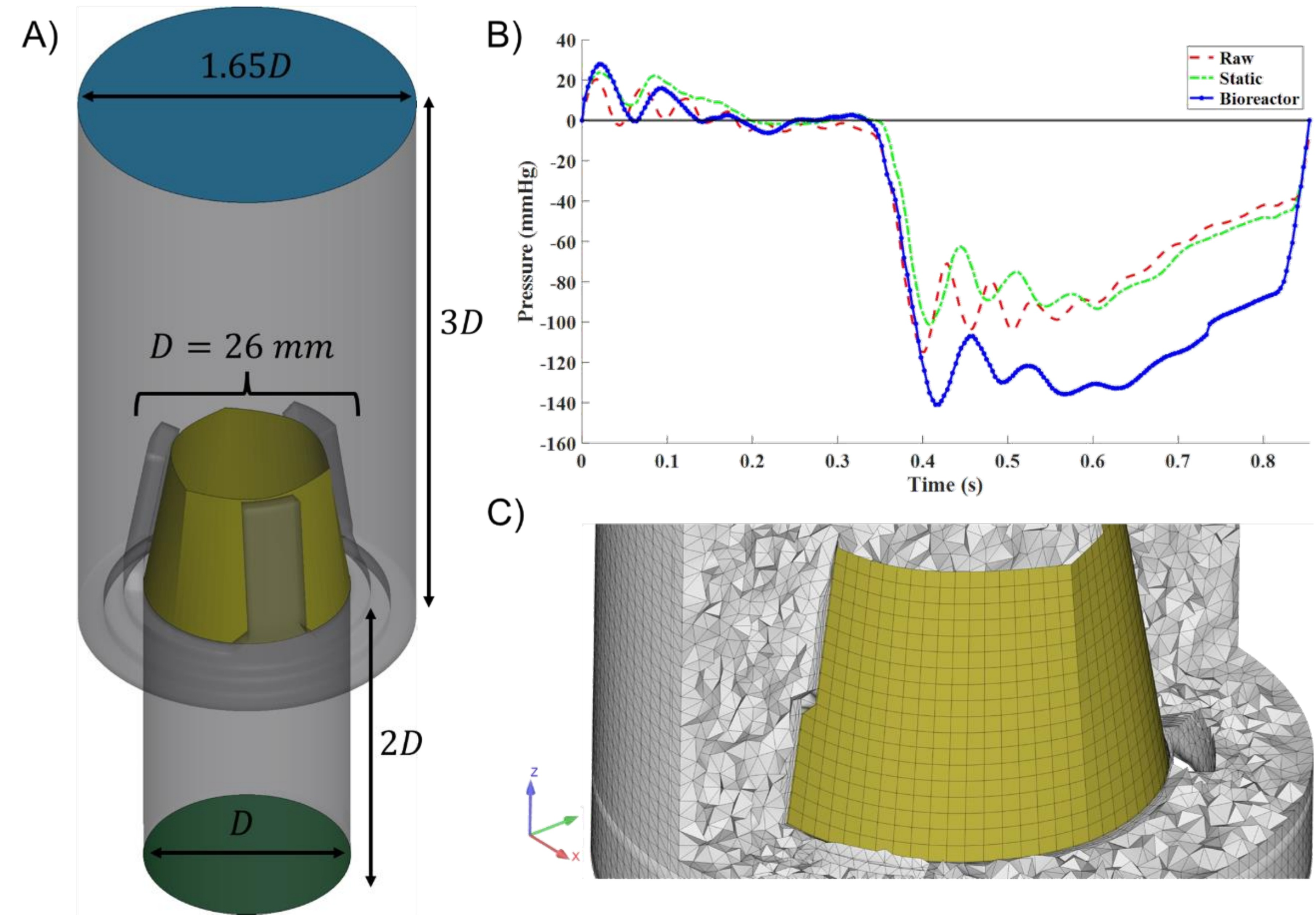 Figure 5-2: Computational model