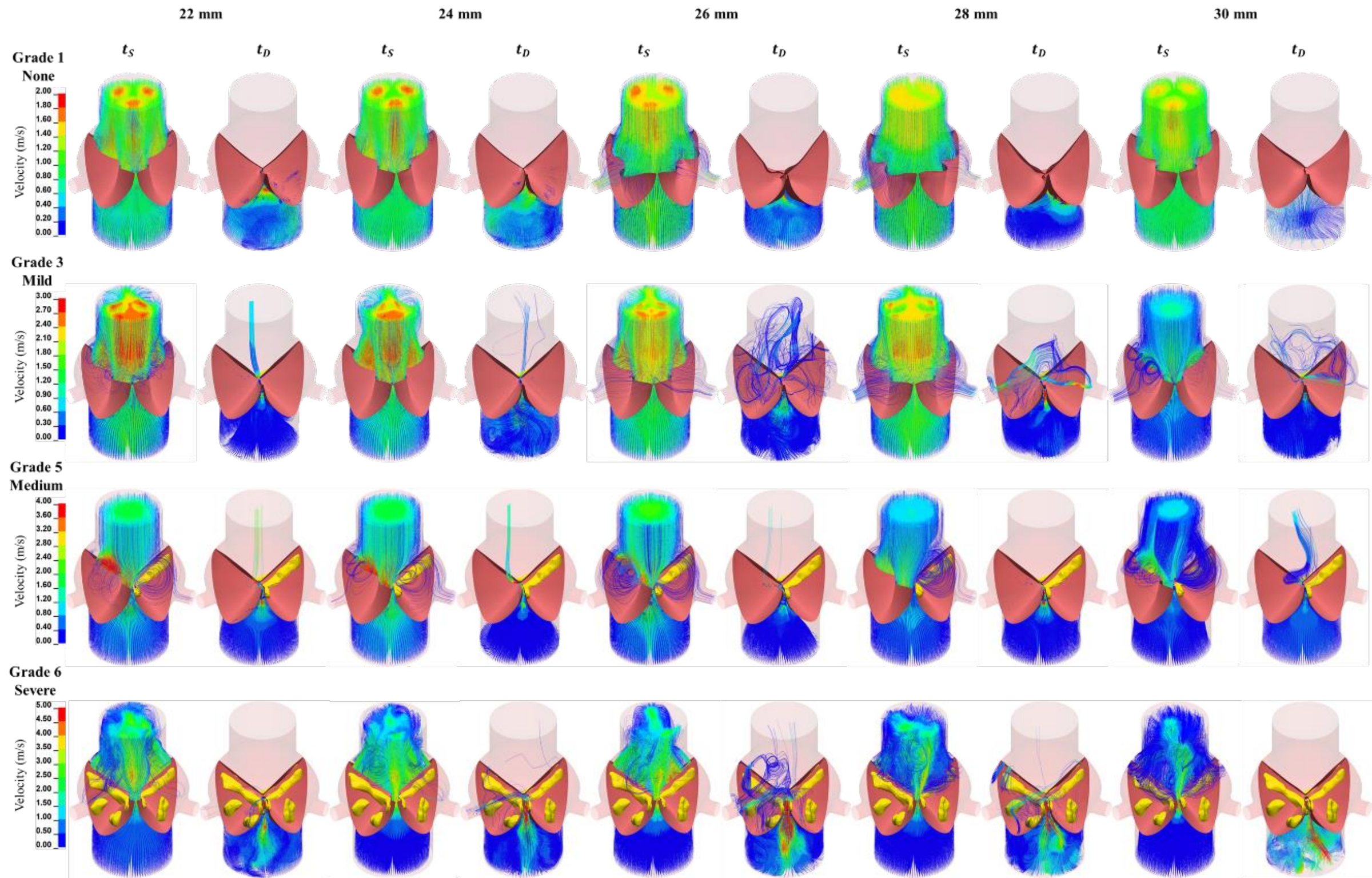 Figure 7-3: Velocity streamlines
